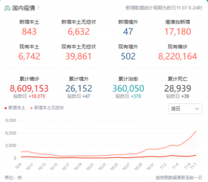 今日疫情最新數(shù)據消息！