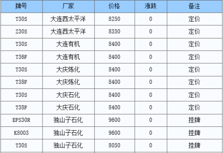 聚丙烯多產(chǎn)錢一噸？